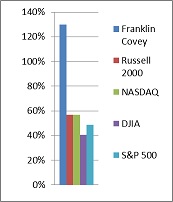 chart 2